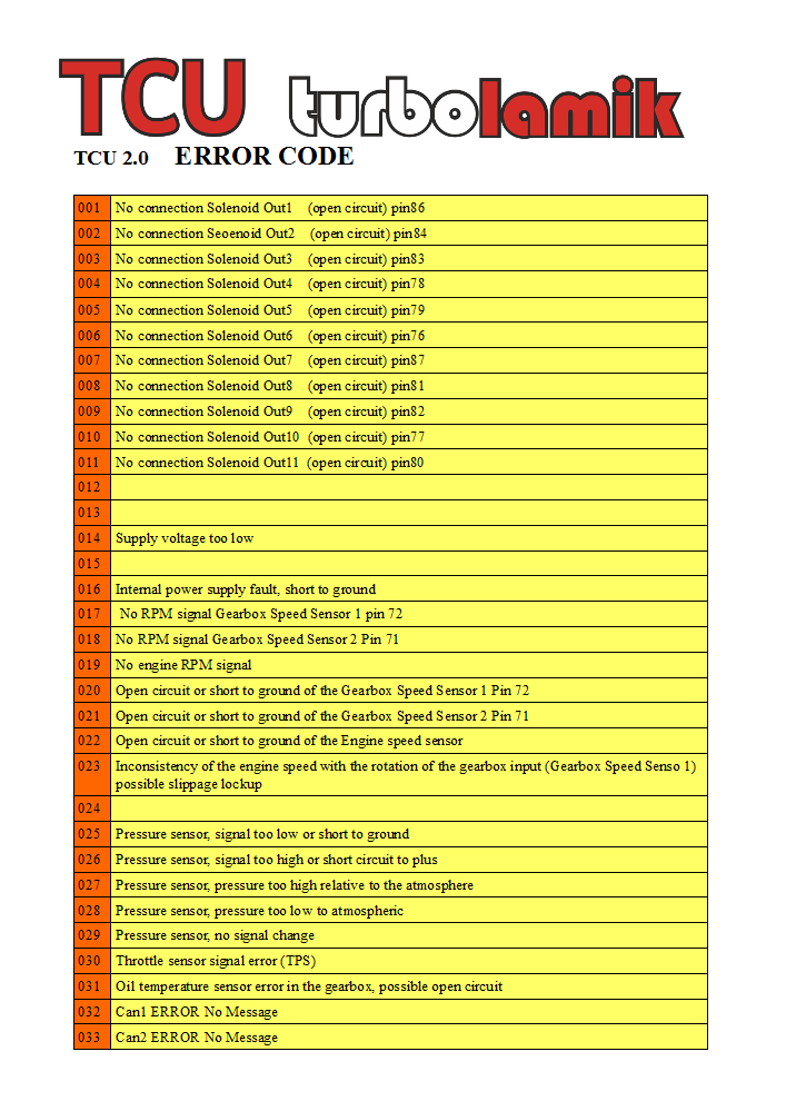 TCU 2.0 Error code list.png